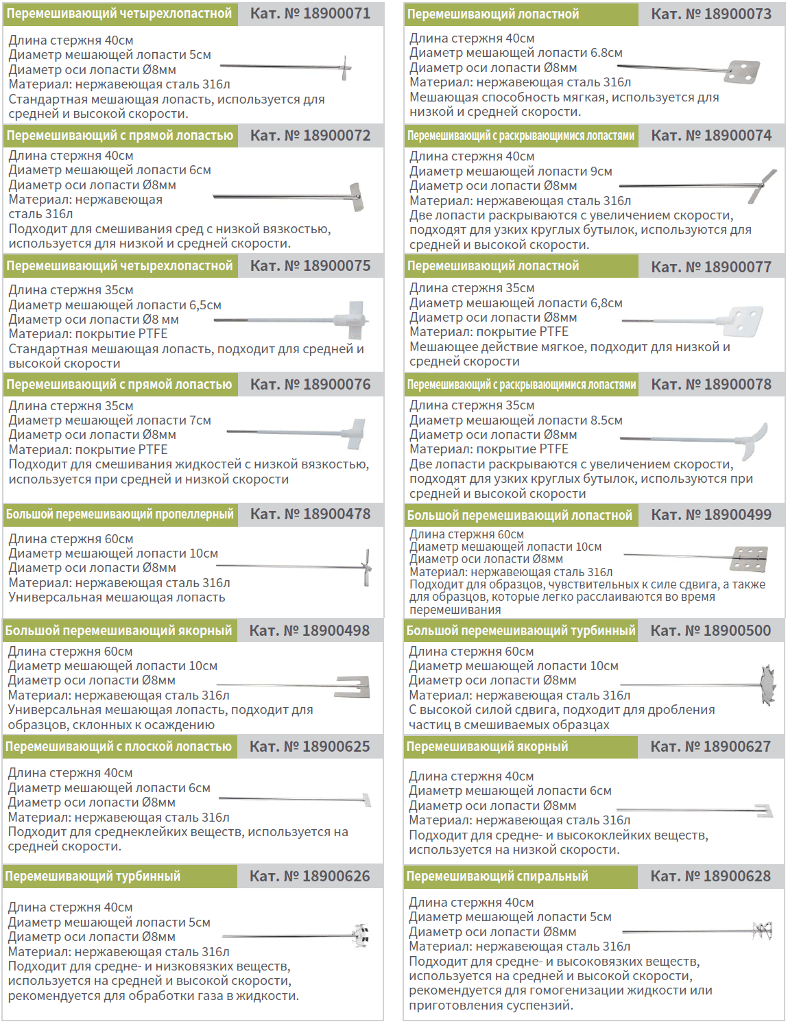 Перемешиватели для верхнеприводных мешалок OS-T40-Plus и OS-T60-Plus